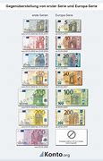 Image result for Europa Series 500 Euro Banknote