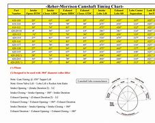 Image result for Camshaft Timing Chart
