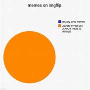 Image result for FWD Memes