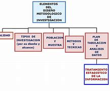 Image result for Modelos De Investigacion