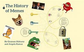 Image result for Meme History Timeline