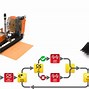 Image result for Programmable Robot