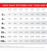 Image result for Memory Stick Capacity Chart