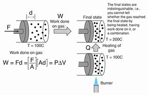 Image result for Difference Between Heat and Work