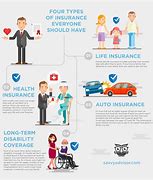 Image result for Types of Business Insurance