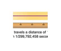 Image result for How Far Away Is a Meter