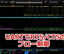 Image result for UART CTS/RTS