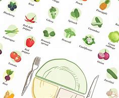 Image result for Vegan Plate Word
