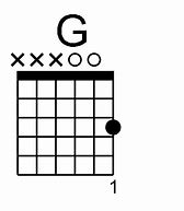 Image result for Easy G Chord