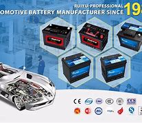 Image result for 6V Automotive Battery