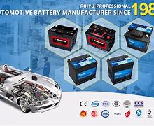 Image result for Car Battery Box