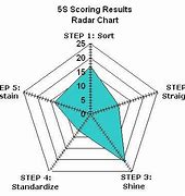 Image result for 5S Diagram