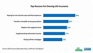 Image result for 1 Million Life Insurance Policy Cost
