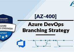 Image result for Azure DevOps Branching Strategy