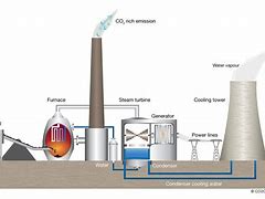 Image result for New Energy Factory