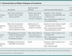 Image result for Acute Myeloid Leukemia in Children