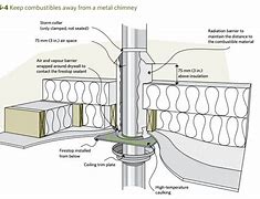 Image result for Insulation End Stops