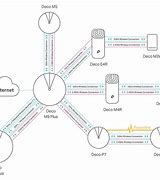 Image result for Homw Mesh Wi-Fi Systen Diagram
