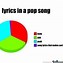 Image result for Funny Songs to Sing Lyrics