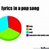 Image result for Funny Song Memes Clean
