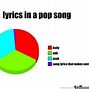 Image result for Woowe Song Meme