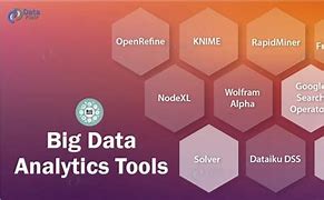 Image result for Top Big Data Tools