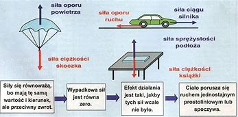 Image result for co_to_znaczy_zasada_sprzeczności