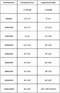 Image result for iPad Resolutions Chart