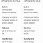 Image result for Perbandingan iPhone 6s Plus vs kW