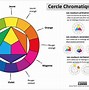 Image result for couleurs adipose claire