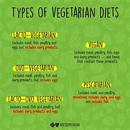 Image result for Vegan vs Vegetarian USA Food Label