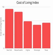 Image result for 2018 US Cost of Living by State Map