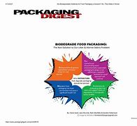 Image result for Packaging Digest