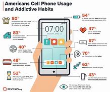 Image result for Smartphone Addiction Effects