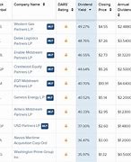 Image result for What Are the Highest Dividend-Paying Stocks