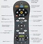 Image result for Sony TV Buttons Program