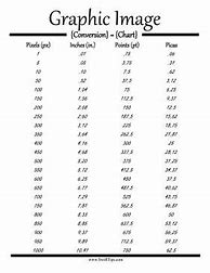 Image result for Inches to Points Chart