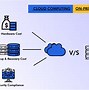 Image result for Drawbacks of Cloud Computing