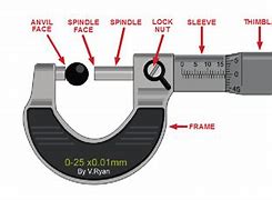 Image result for Using a Micrometer