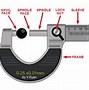 Image result for Size of Micrometer
