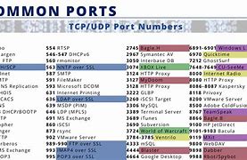 Image result for LPT vs COM Port