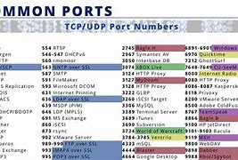 Image result for AT&T Number Port