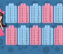 Image result for 90 Multiplication Table