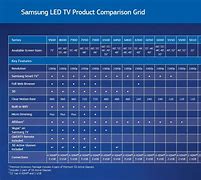 Image result for Samsung M2 Comparison Chart
