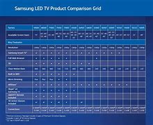Image result for Samsung versus Sony Sales Chart