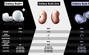 Image result for Samsung Galaxy Buds 2 vs AirPods Pro