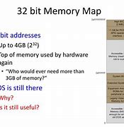Image result for 32-Bit Memory