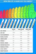 Image result for iPhone 6 Size Chart to a Hand