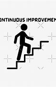 Image result for Continuous Improvement Sticker