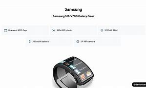 Image result for Samsung SM V700 Sim Card
